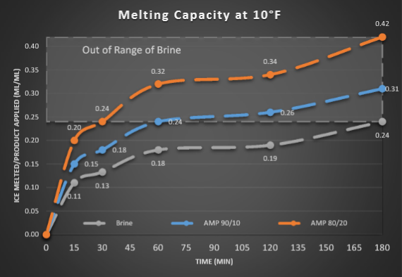 AMP.MeltingCapacity.2