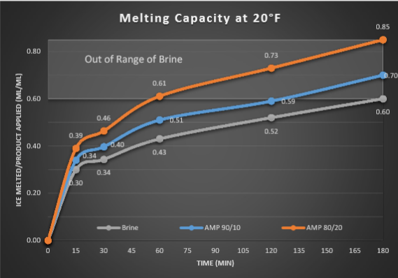 Amp.MeltingCapacity.1-2