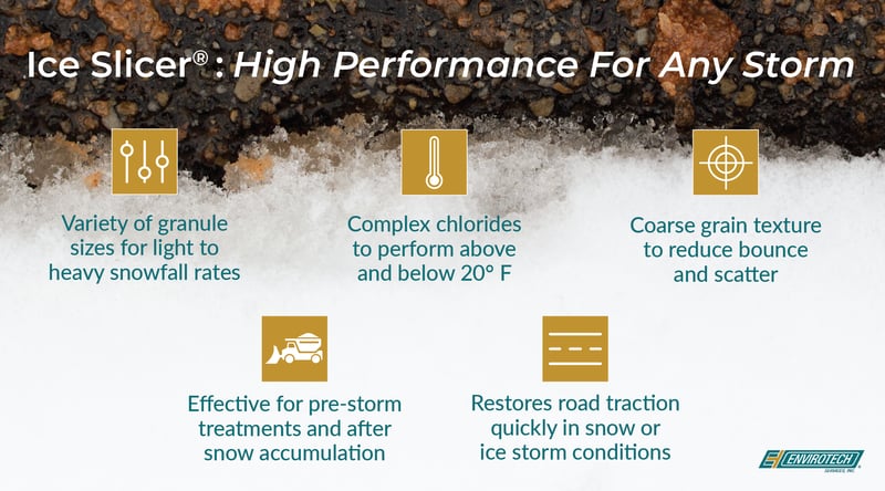 Choosing product based on storm ESI-04