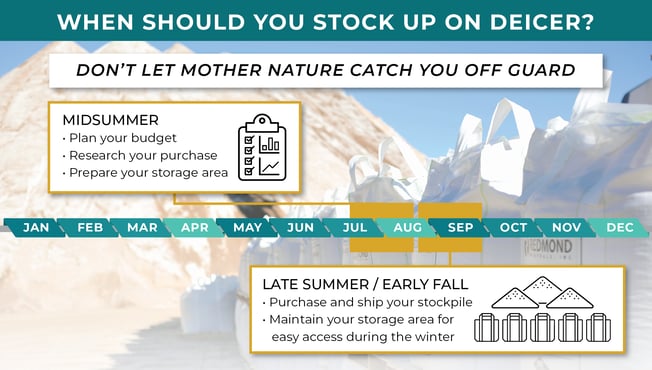 When To Fill Your Shed-01