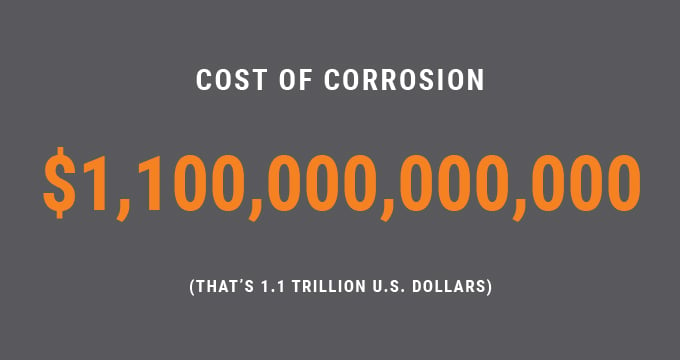 Corrosion.Cost