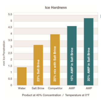 IceHardness.AMP