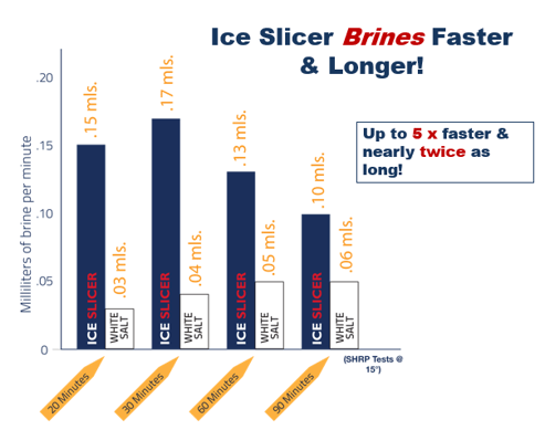 IceSlicer.Brine