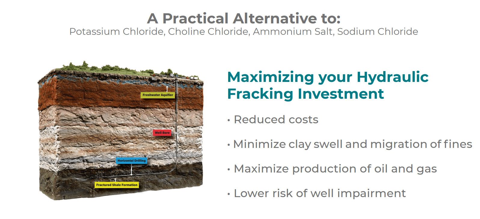 Fracking Tackling Clay Swell & Fine Migration