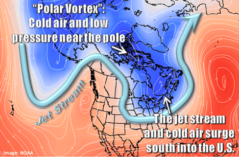 PolarVortex