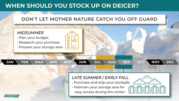 When To Fill Your Shed Envirotech-01