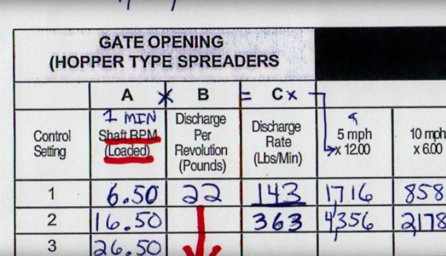 Calibrate Ensure the Desired Amount of Salt is Used to Maximize