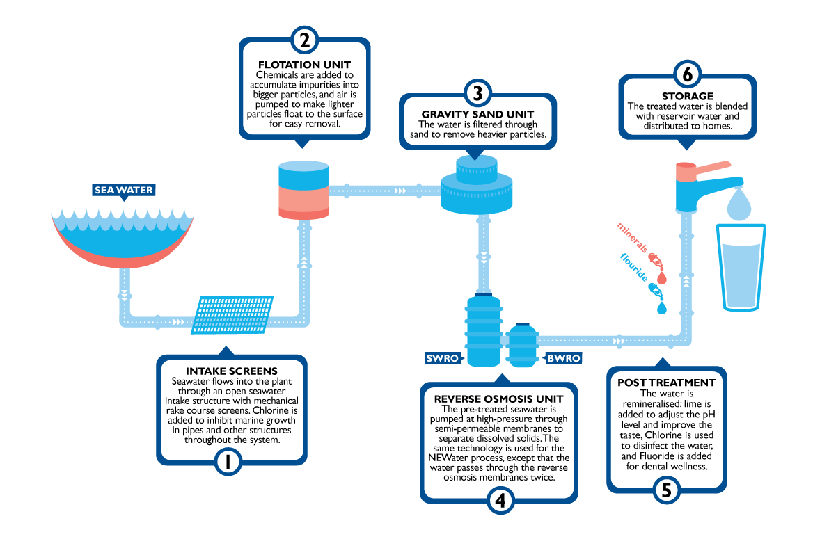 desalination