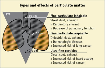 dust.health